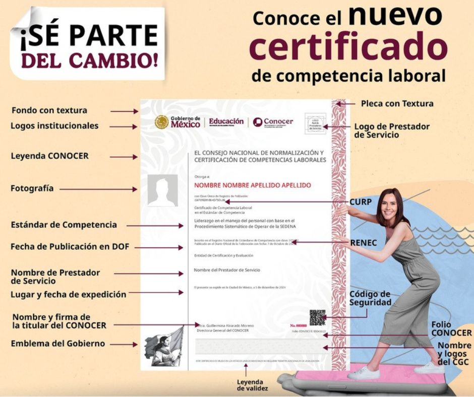 Certificaciones y evaluación de competencias